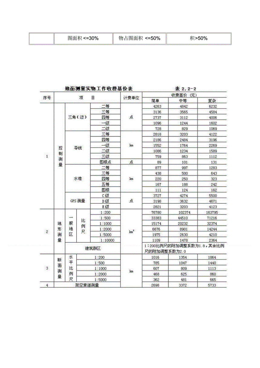 3̿O(sh)Ӌ(j)M(fi)(bio)(zhn):̿O(sh)Ӌ(j)M(fi)Ҏ(gu)ǷЧ