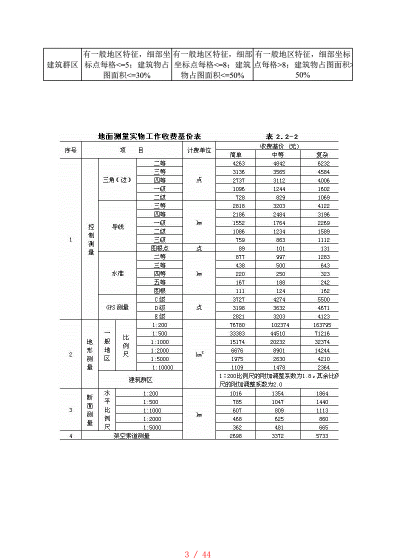 4չ̿O(sh)Ӌ(j)M(fi)(bio)(zhn)ӆ棬(dng)Ӌ(j)M(fi)~СfԪr(sh)O(sh)Ӌ(j)M(fi)r(ji)ôӋ(j)