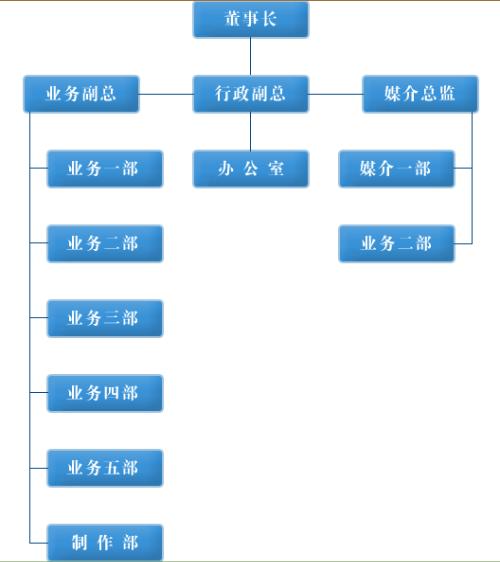 3V湫˾Mܘ(gu)cx:˾ˆT̫Ҫ(yu)һô׃Mܘ(gu)ȻÆT