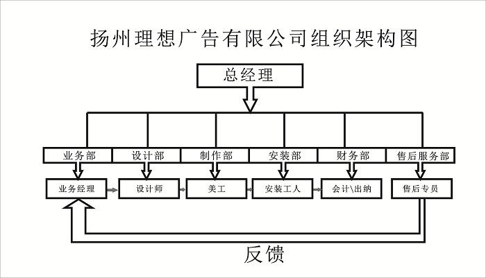 4V湫˾Mܘ(gu)cx:@ӵĹ˾ĽMܘ(gu)(yng)ԓôO(sh)òź
