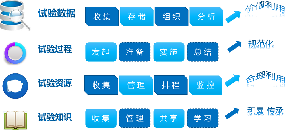 2ϵy(tng)O(sh)Ӌ(j):ϵy(tng)O(sh)Ӌ(j)˼·