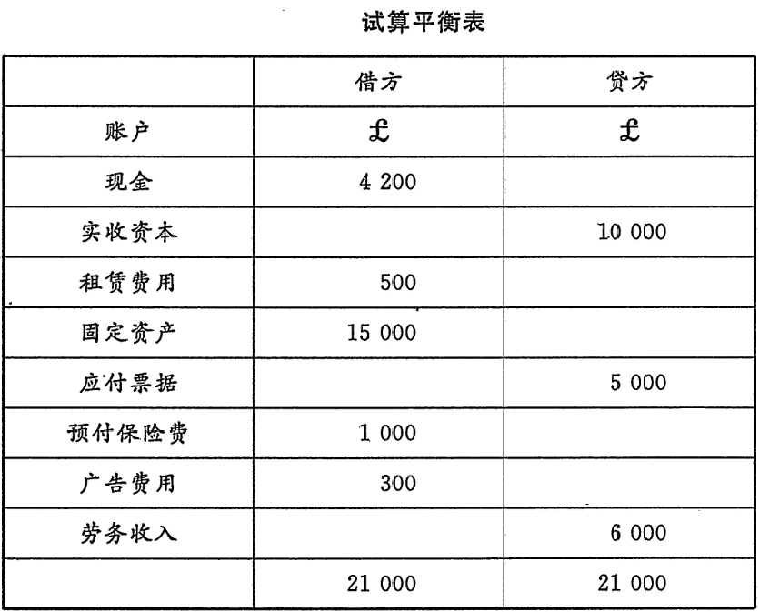 2҂˾o(du)VA(y)ǌ(du)oҵǂ(g)(g)~Խo֧Ʊ᣿