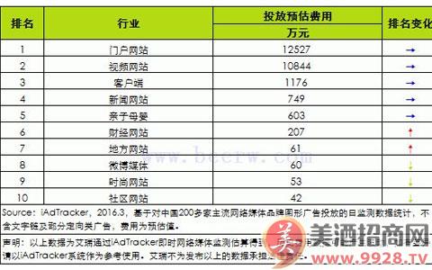 4VM(fi):****ÿ궼ҪM(fi)ُVM(fi)