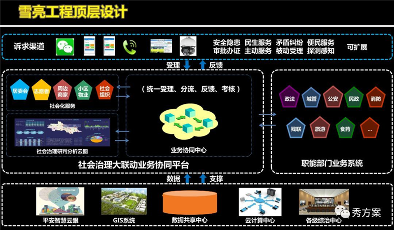 3플O(sh)Ӌ(j):플O(sh)Ӌ(j)ʲô˼