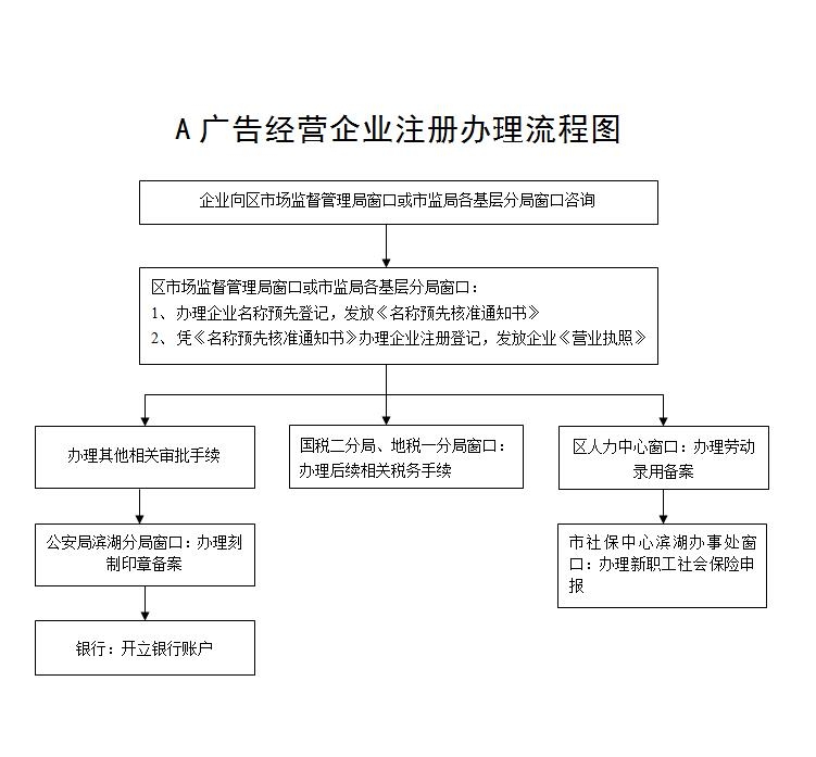 2V湫˾עԳ:V湫˾ע̼³