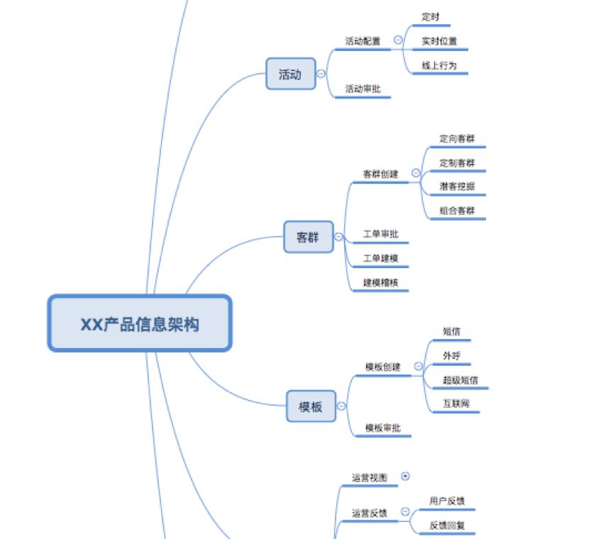 2O(sh)Ӌ(j)˼·:O(sh)Ӌ(j)˼·**ģʲô