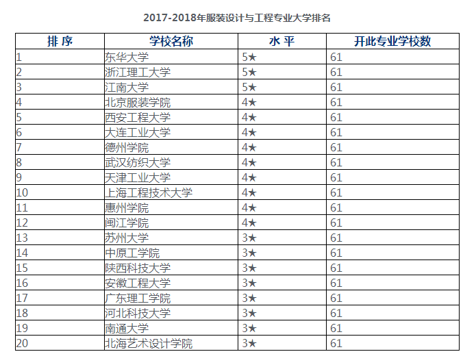2O(sh)Ӌ(j)I(y)W(xu):O(sh)Ӌ(j)I(y)**ĴW(xu)