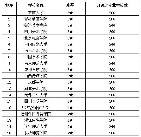 4O(sh)Ӌ(j)I(y)W(xu):O(sh)Ӌ(j)W(xu)Ї(gu)