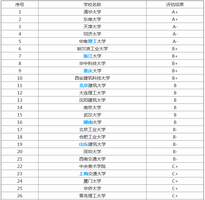 3O(sh)Ӌ(j)I(y)W(xu):O(sh)Ӌ(j)I(y)ĴW(xu)