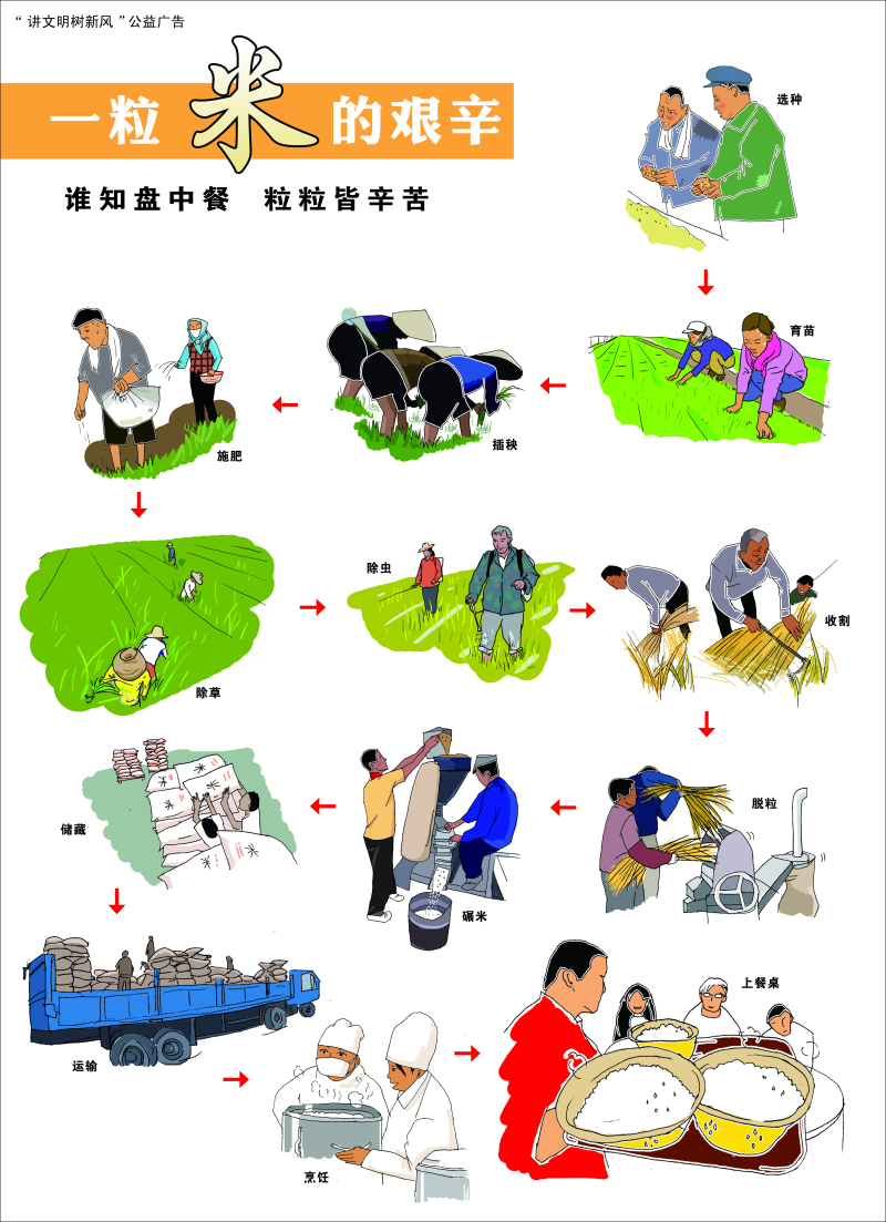 2׏VďVͶЧӣF(xin)ҪЩʲô(li)͵ďVƄ(dng)Vƽ_(ti)