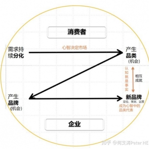 V涨λՓV涨λՓҪ(ni)