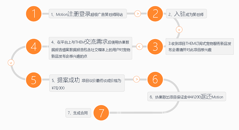 3V湫˾(w)(bio)(zhn):V湫˾(w)