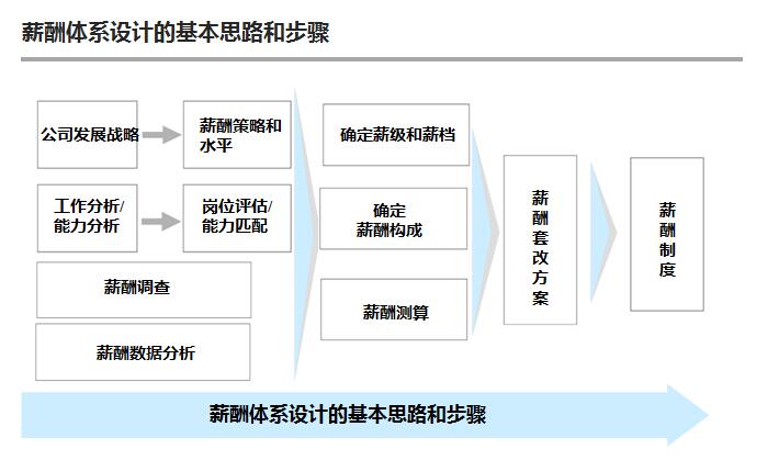 3нwϵO(sh)Ӌ(j):M(jn)нwϵO(sh)Ӌ(j)