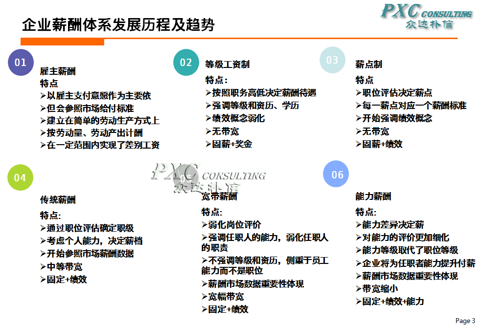 4нwϵO(sh)Ӌ(j):ôO(sh)Ӌ(j)нwϵ