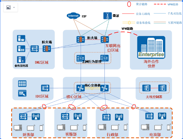 4O(sh)Ӌ(j):ͨԴN+1O(sh)Ӌ(j)ʲô˼