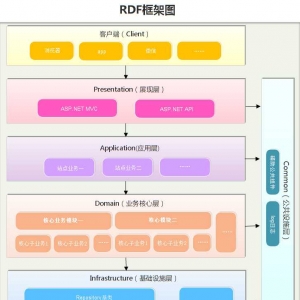 ܘ(gu)O(sh)Ӌ(j)ܛܘ(gu)ģʽĻ^(q)e