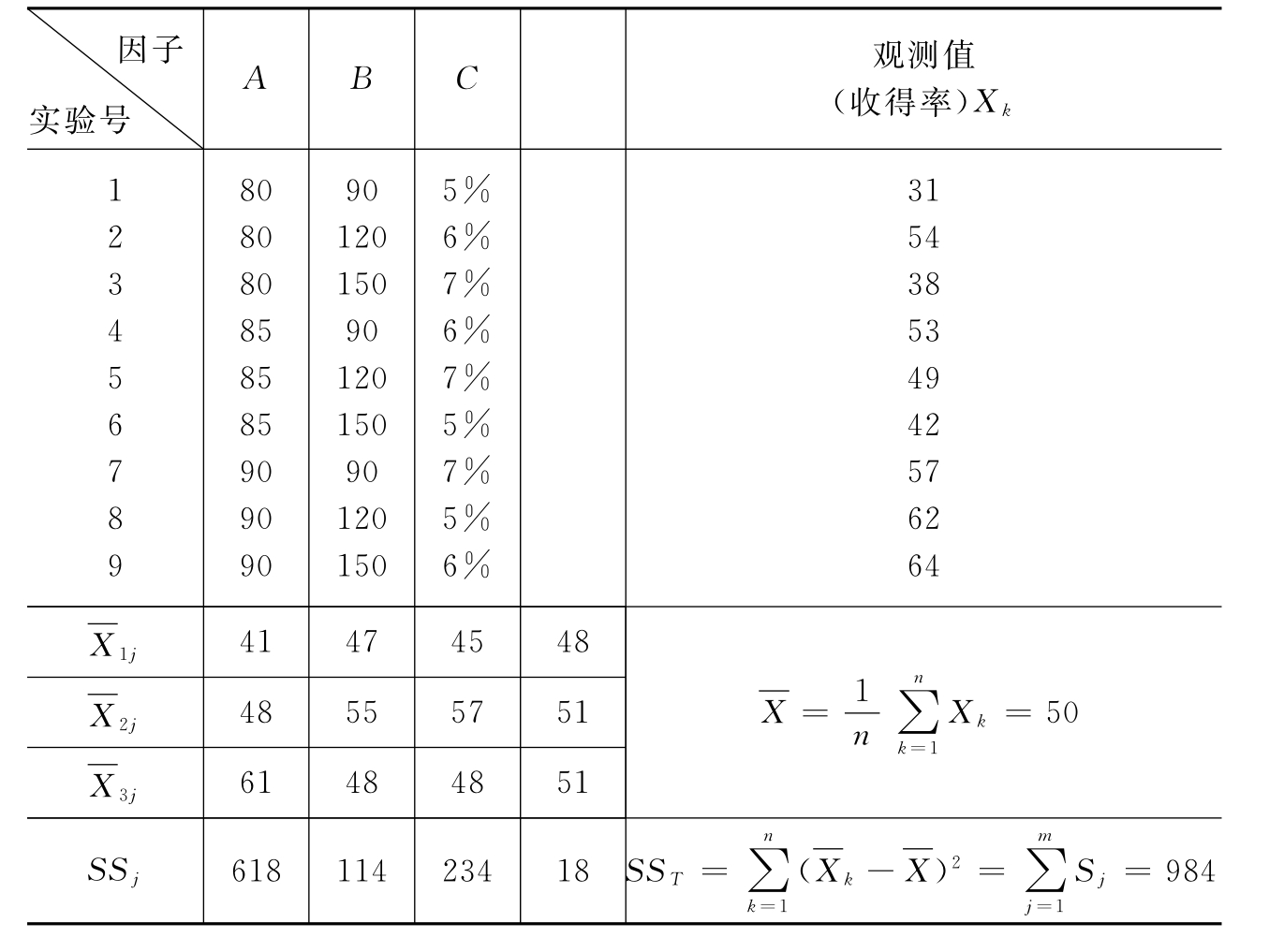 正交試驗設計的應用