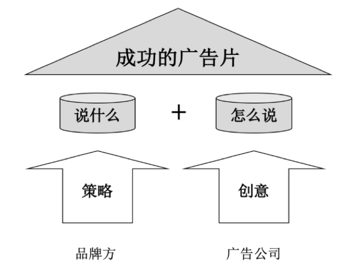 選擇合適的發(fā)布渠道